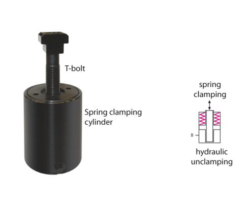 Hollow-piston cylinders 3.1403 , spring clamping Hollow-piston cylinders 3.1403 , spring clamping